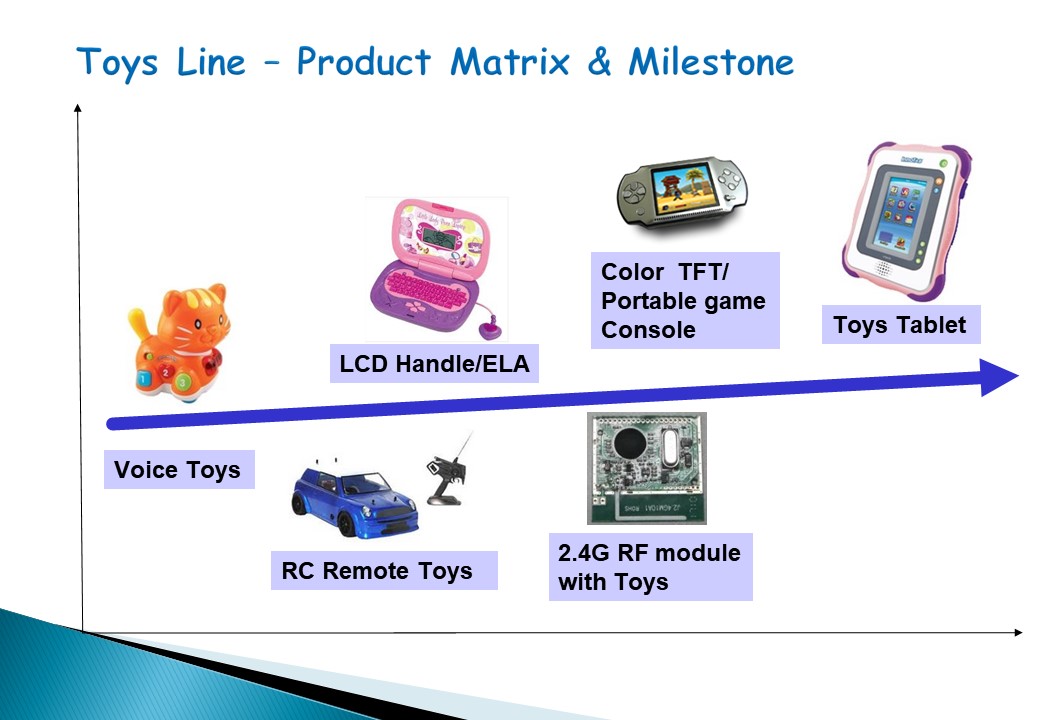 Product Matrix