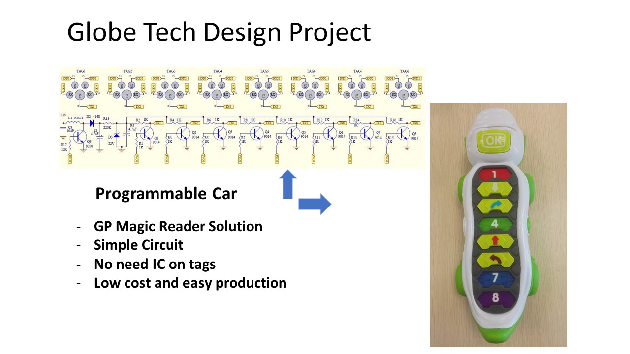 Globe Tech Design Project 1