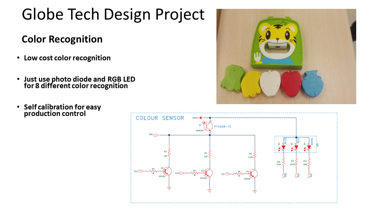 Globe Tech Design Project 2